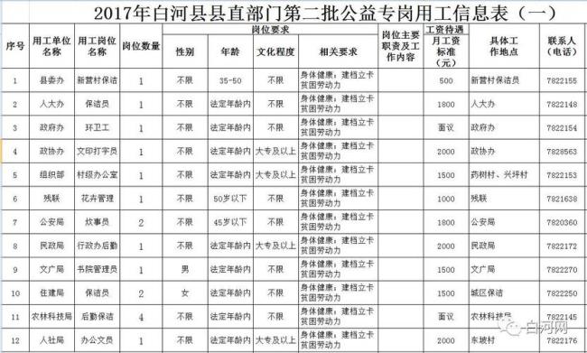 县直部门包括哪些单位