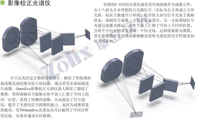 成像光谱仪的特点及结构是什么