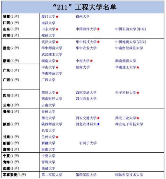 济南大学是958还是211