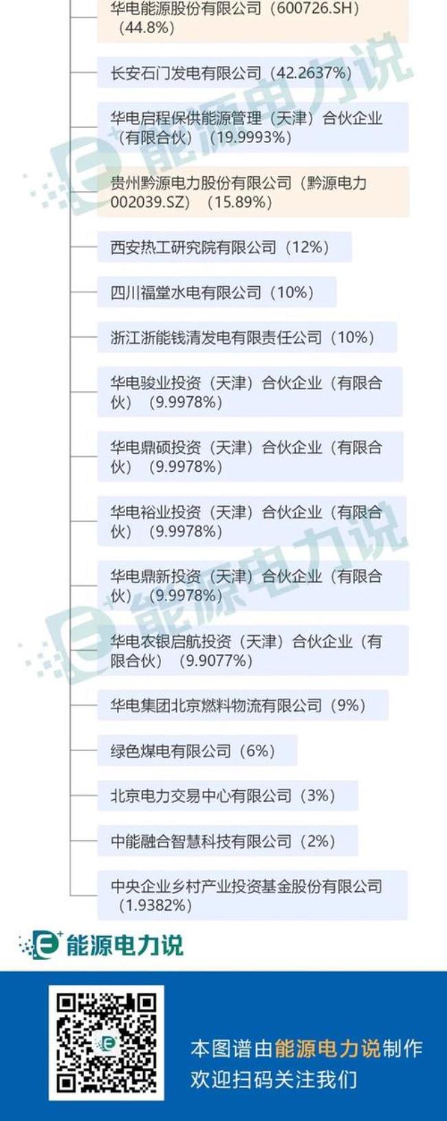 华电集团旗下上市公司