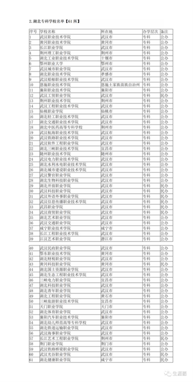 武汉船舶职业技术学院属985吗