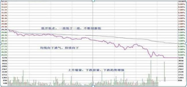 cci做t技巧