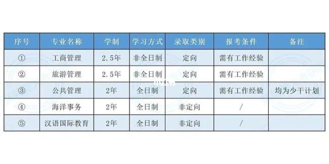 厦门大学学制几年