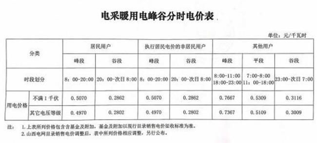 用电峰谷平时间段是怎么划分的