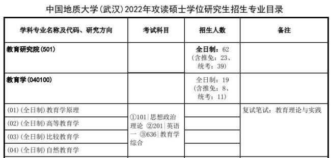 北京地质大学考研初试压分吗