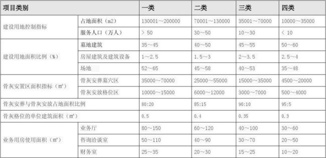 泰州公墓收费标准