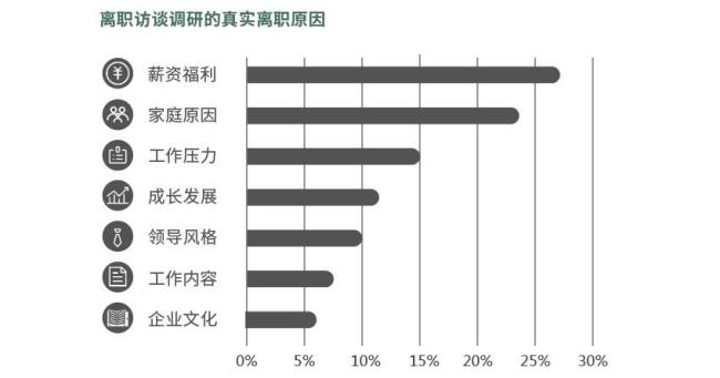 调研意义和目的的区别