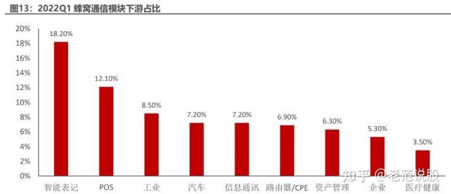 无线通信与信号处理就业前景