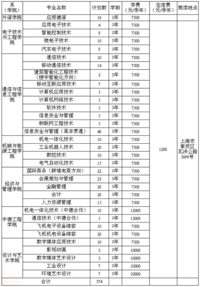 上海电子信息职业技术学院代码