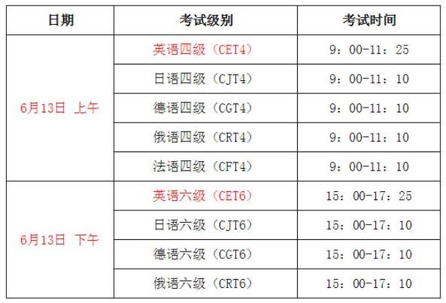 英语六级各单项满分是多少