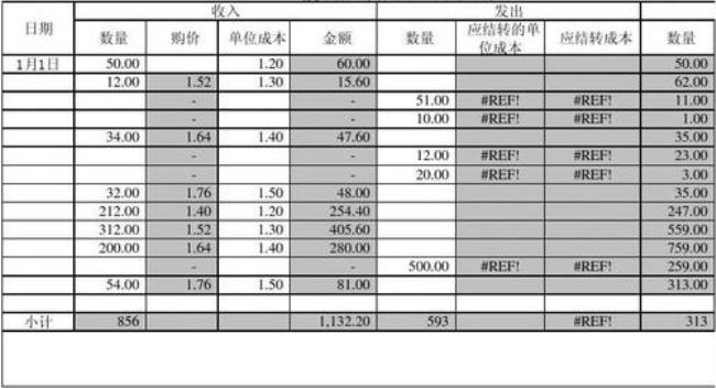 先进先出法期末存货成本怎么算