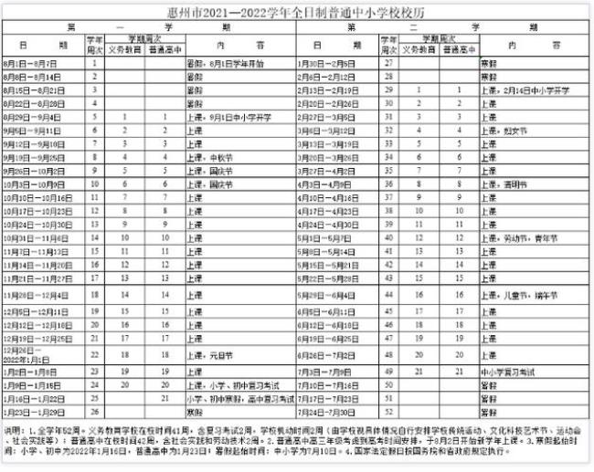 惠州大专开学时间2022