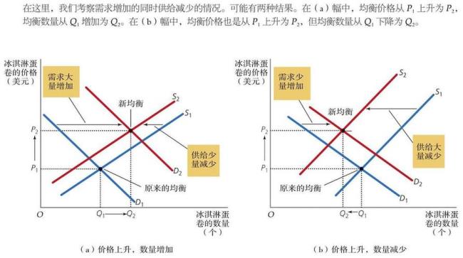 什么是均衡价格和均衡数量