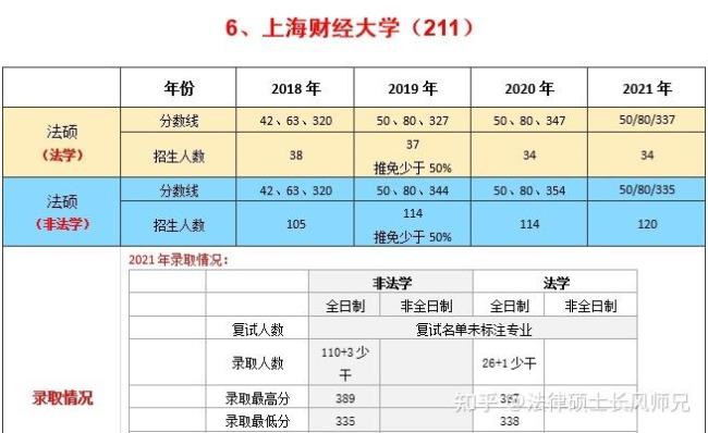 上海大学法学专硕读几年