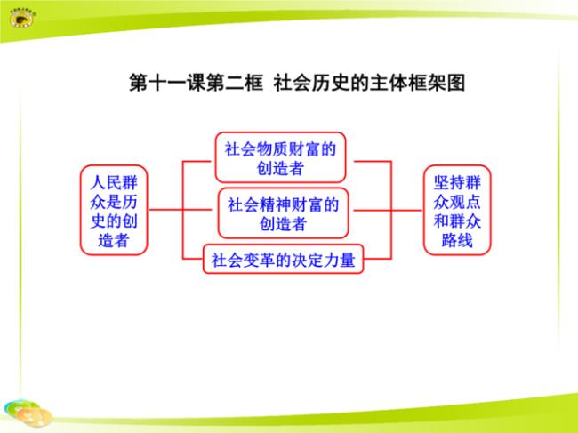 人是社会历史发展的主体例子