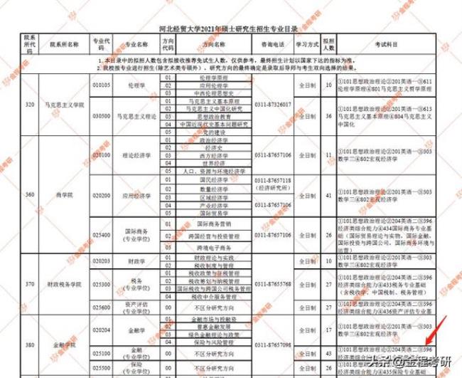 396经济类联考总分多少