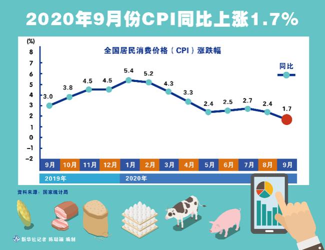 什么叫cpi同比和环比