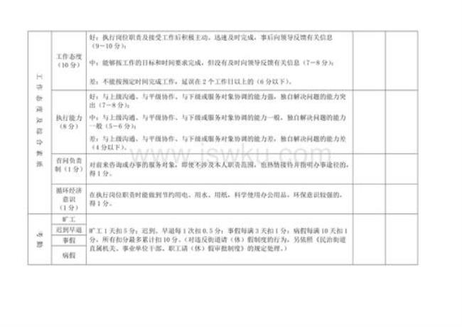 事业单位考核什么排在第一位