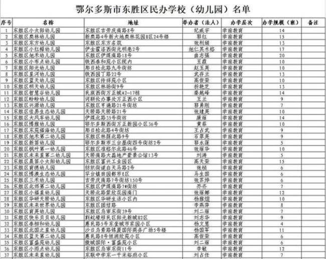 鄂尔多斯民办高中有哪些