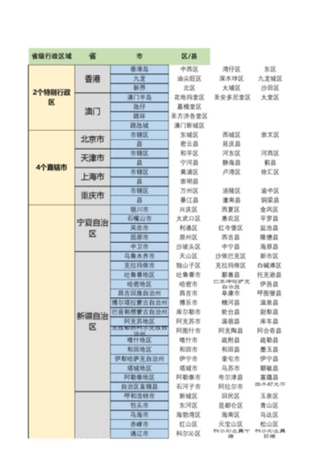 三四县城指的是哪些城市