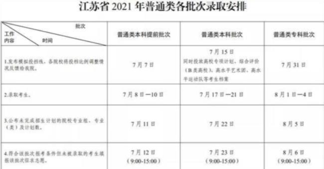 安徽省二本录取查询时间