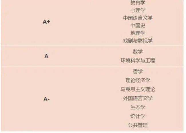 六年制本科师范生怎样报名