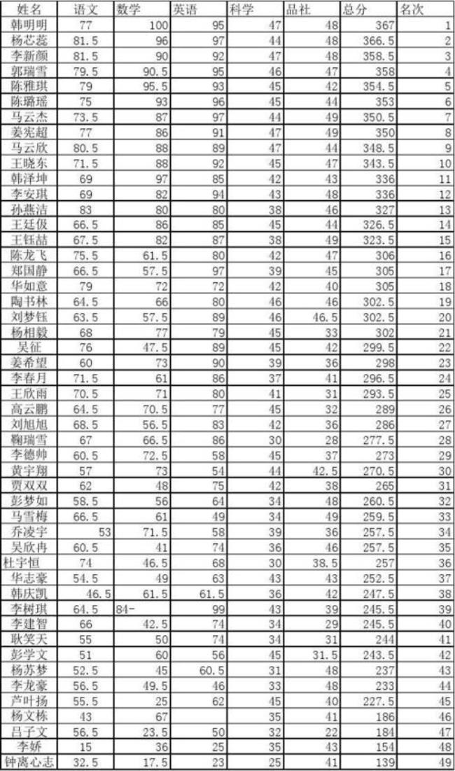 小学六年级的毕业成绩如何查询