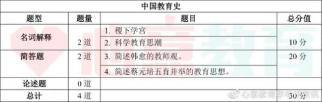 中国教育史的五个阶段