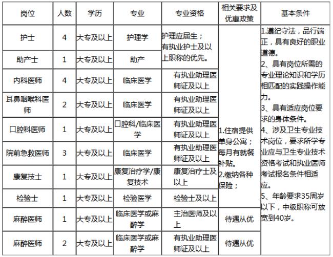 贵港蓝天口腔医院招聘标准