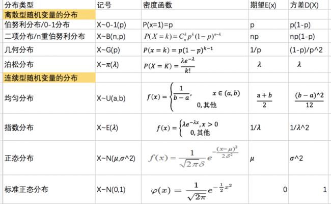 均数适用于任何分布吗