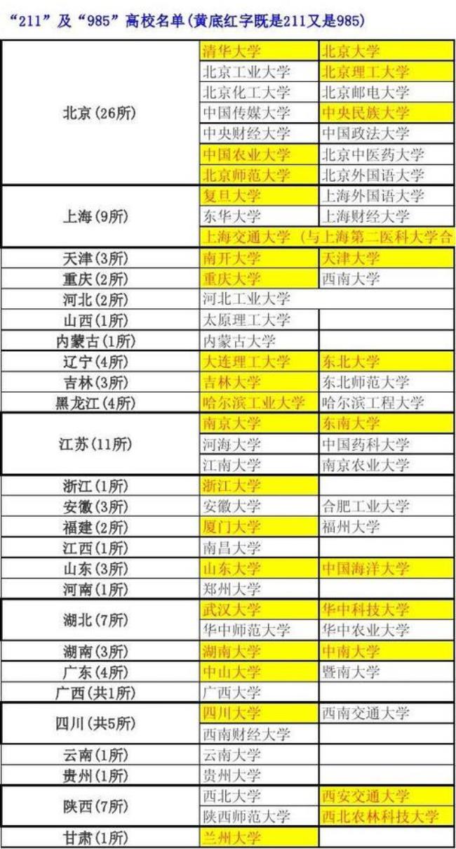 石家庄师范学院是985还是211