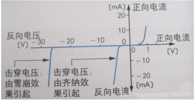 什么时候产生极化电荷