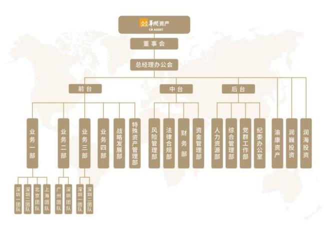 华润集团哪个公司效益最好