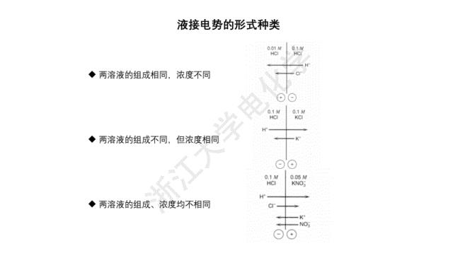 电位相对性和电压绝对性原理