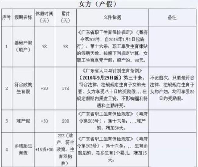 休产假需要提前报备社保局吗