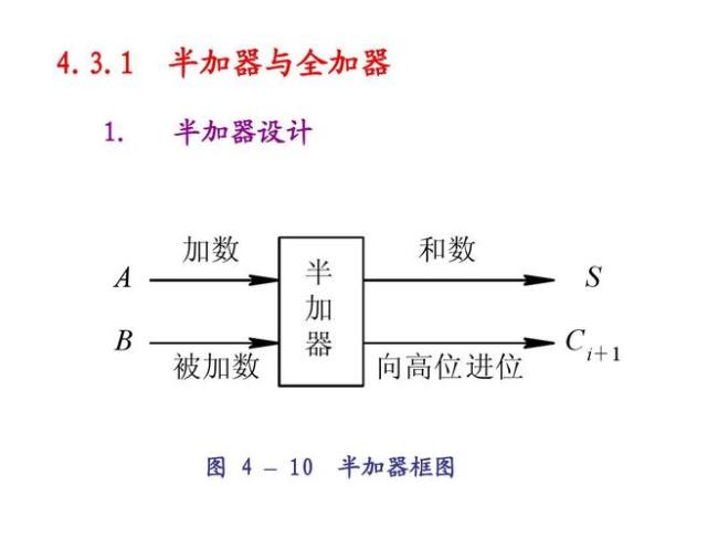 半加器和全加器的逻辑函数式