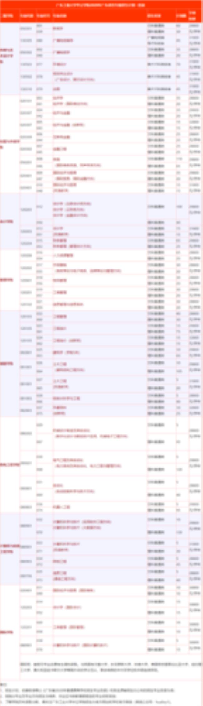 广东工业大学华立学院学费多少