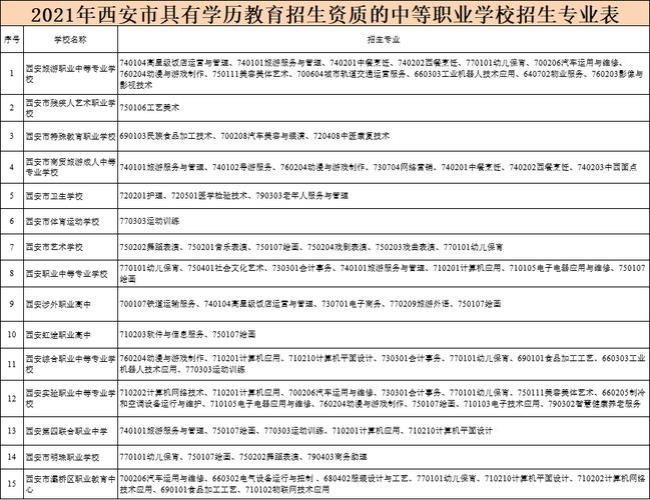 陕西公办的职业学校有那些