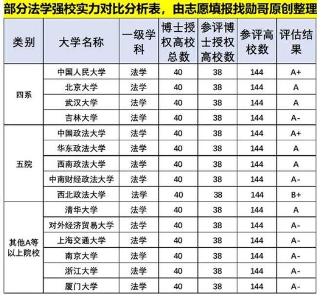 公务员招法学的看重学校吗