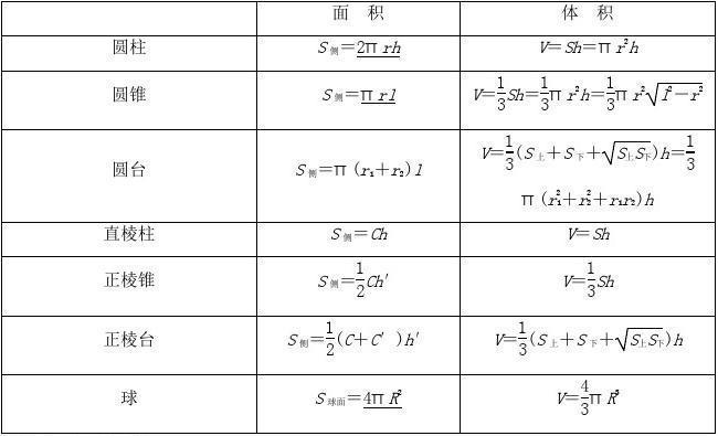 锥体体积计算公式