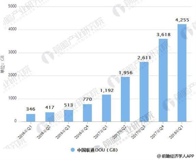 中国5g的发展数据及统计