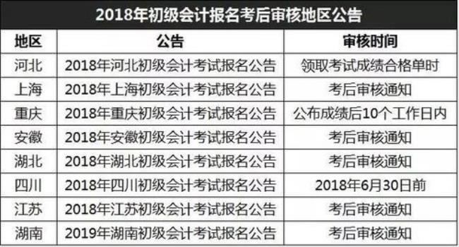 2022初级会计师报考时间