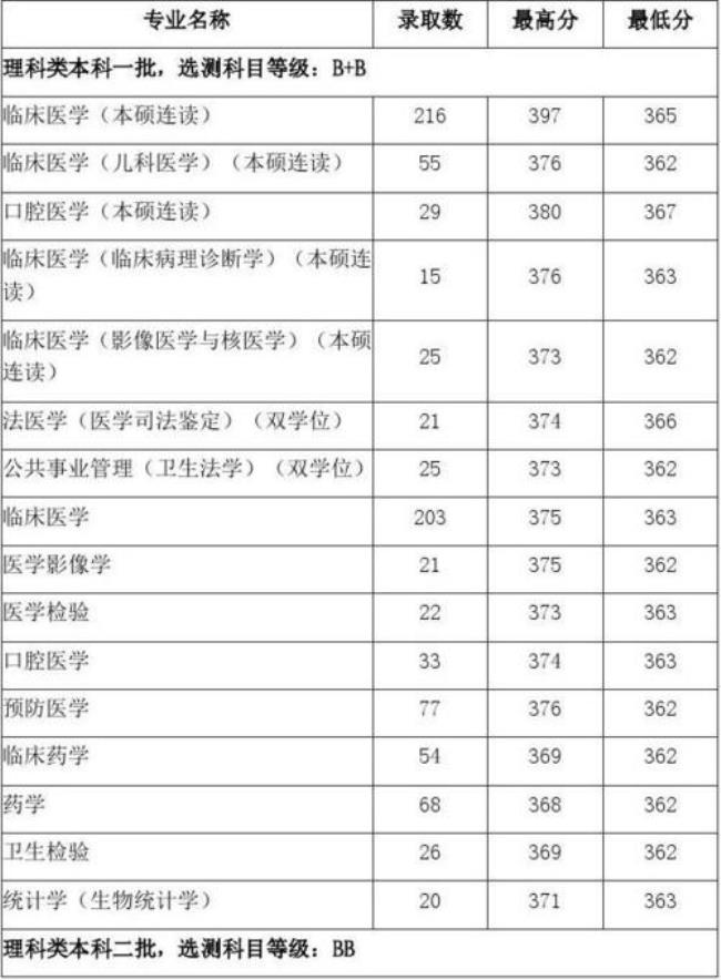 南京有几所医学类大学