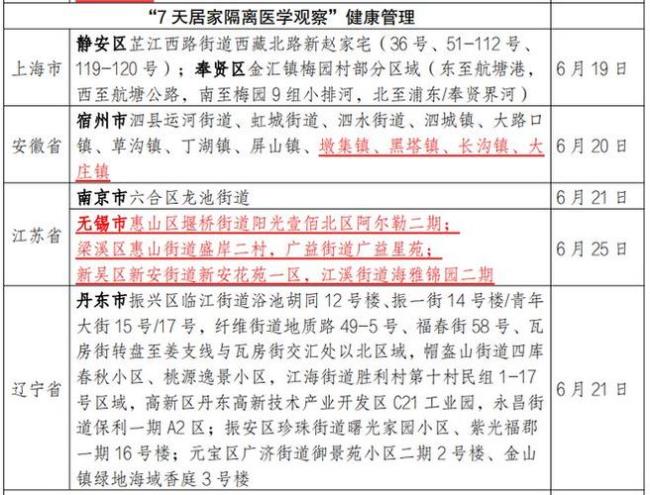 上海去浙江上虞需要隔离吗