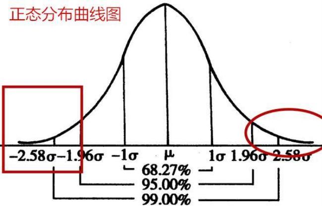 正态是什么意思