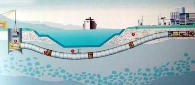 渤海海峡建海底隧道的优缺点