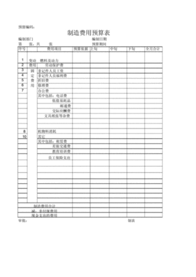 会计制造费用汇总怎么编制的