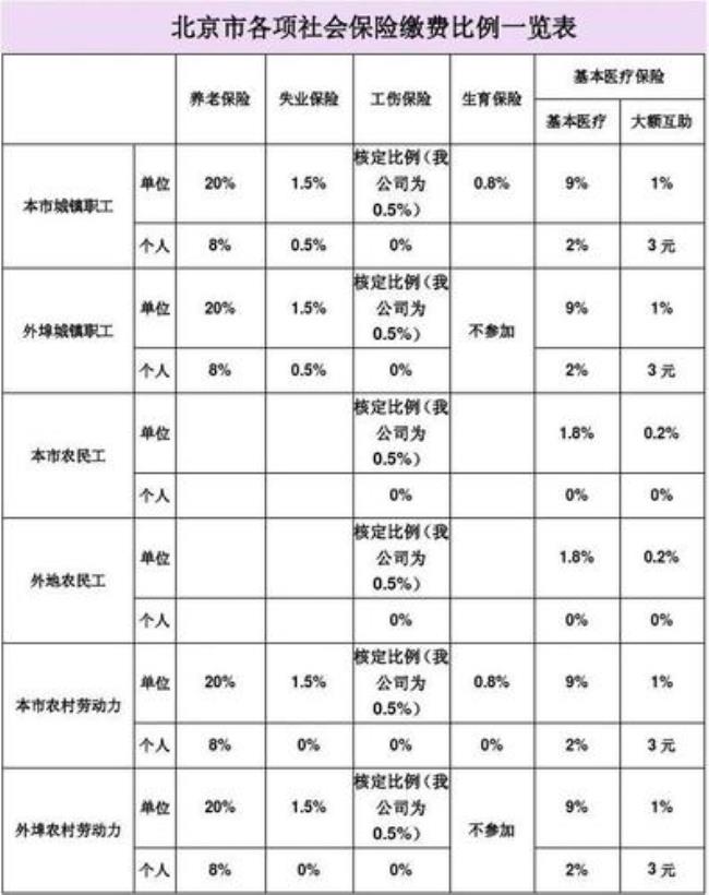 南通社保缴纳分几个档次