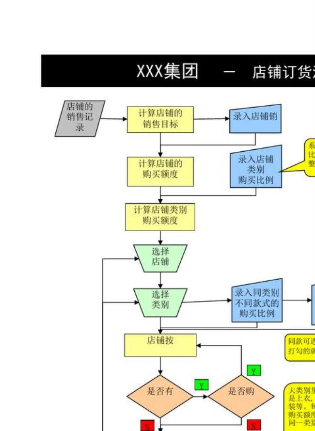 如何用excel制作流程图