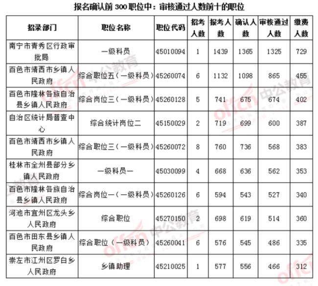 广西统计局协统员是有编制吗